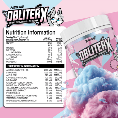 Nutritional panel for Cotton Candy