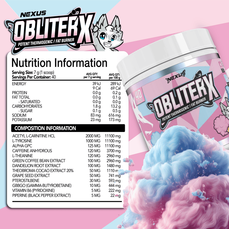 Nutritional panel for Cotton Candy