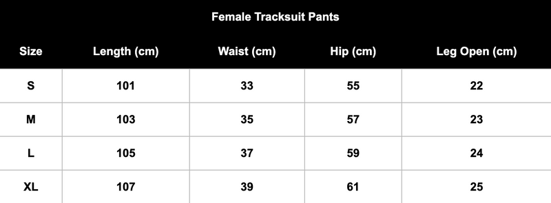 Nutritional panel for S